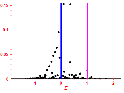 Strength function